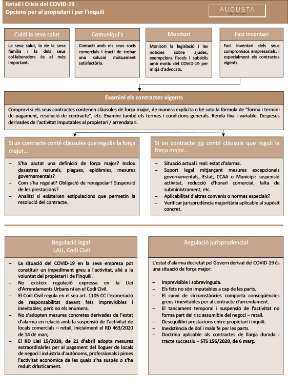 Com gestionar els Contractes dArrendament d´U?s Diferent del d'Habitatge durant la Crisi del COVID-19 doc1-3