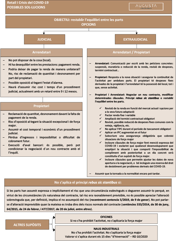 Com gestionar els Contractes dArrendament d´U?s Diferent del d'Habitatge durant la Crisi del COVID-19 doc2-3