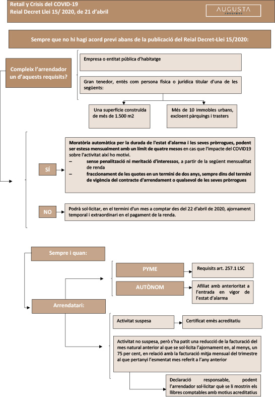 Com gestionar els Contractes dArrendament d´U?s Diferent del d'Habitatge durant la Crisi del COVID-19 doc3-3