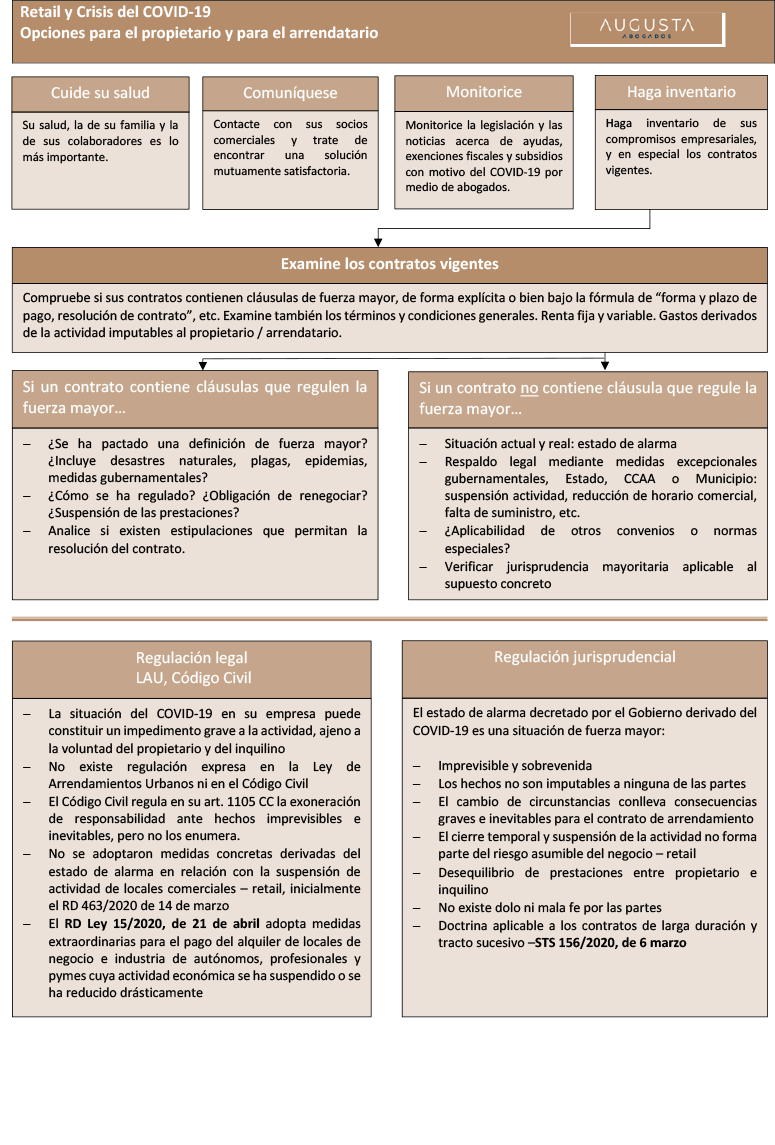 Co?mo gestionar los Contratos de Arrendamiento de Uso Distinto al de Vivienda durante la Crisis COVID-19 doc1-3