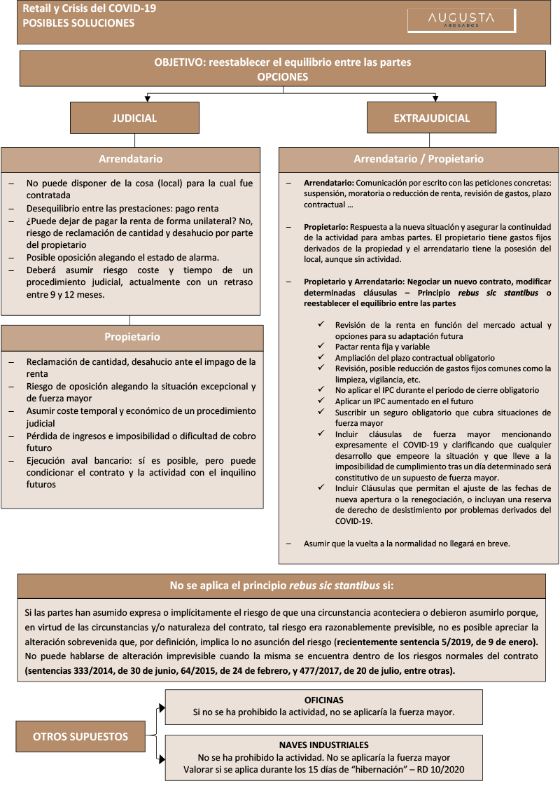 Co?mo gestionar los Contratos de Arrendamiento de Uso Distinto al de Vivienda durante la Crisis COVID-19 doc2-3