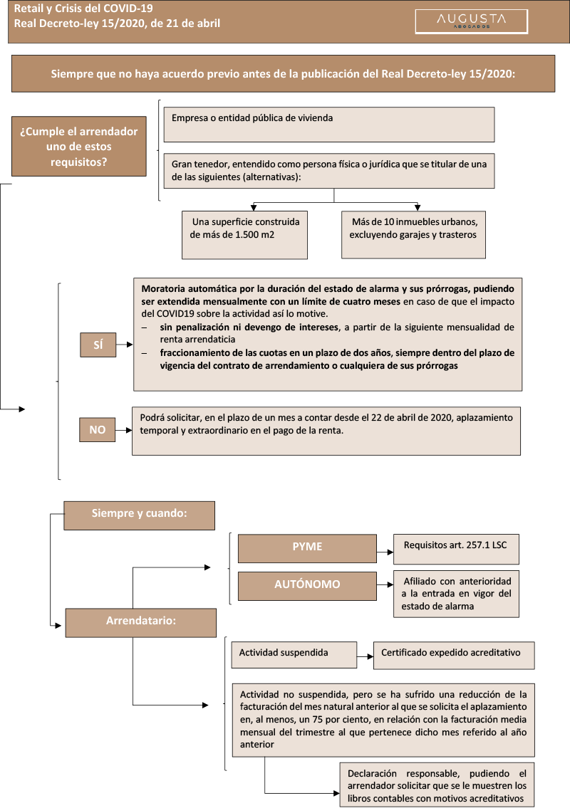 Co?mo gestionar los Contratos de Arrendamiento de Uso Distinto al de Vivienda durante la Crisis COVID-19 doc3-3