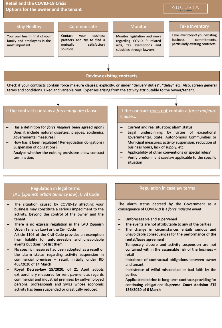 How does one manage Lease Agreements for Commercial Purposes during the COVID-19 Crisis doc1-3